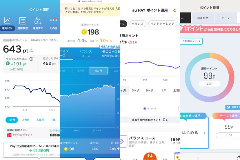 楽天証券のNISAでポイントを貯めよう！還元率や貯めたポイントの使い方も解説PRESIDENT Growth
