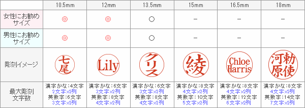 認印とは？シャチハタとの違いや作成時のポイントについて解説