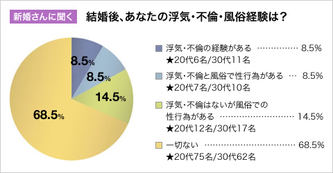 弁護士が解説】不倫相手がキャバ嬢や風俗嬢の場合でも慰謝料請求は可能？ | リーガライフラボ