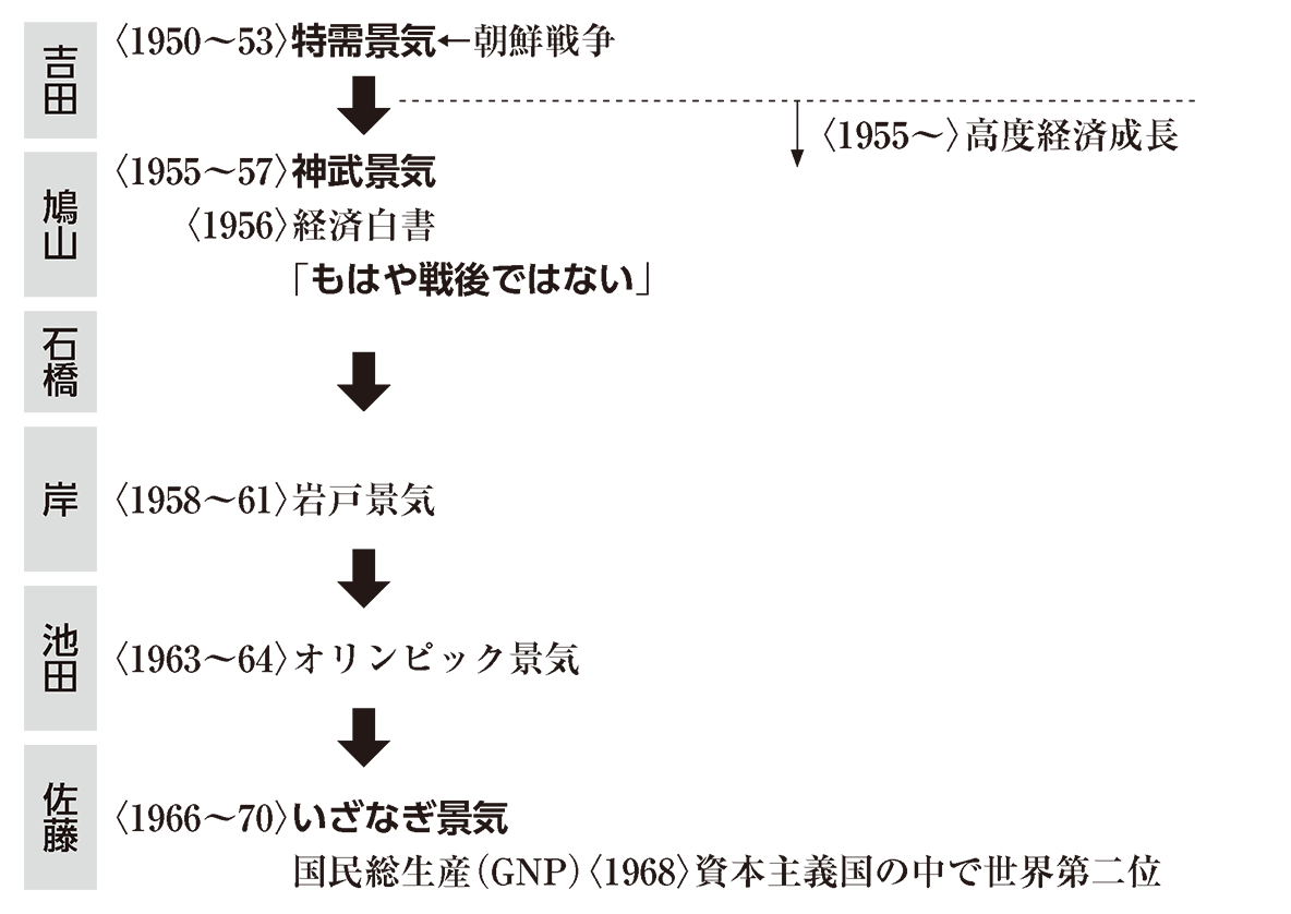 誰も知らない「生産性向上」の正体 ～“人間抜き”でも経済は成長？：世界を「数字」で回してみよう 44働き方改革 34 10 ページ- EETimes Japan