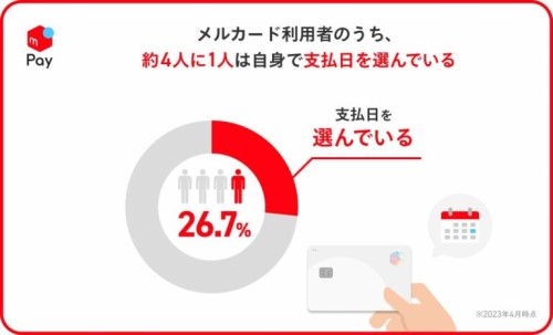 メルカードの自動引き落とし口座を登録・変更する方法