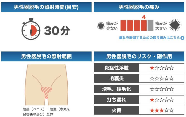 人気なアンダーヘアの形ランキング｜1位はまさかの… セルフでできる上手な整え方も | Oggi.jp