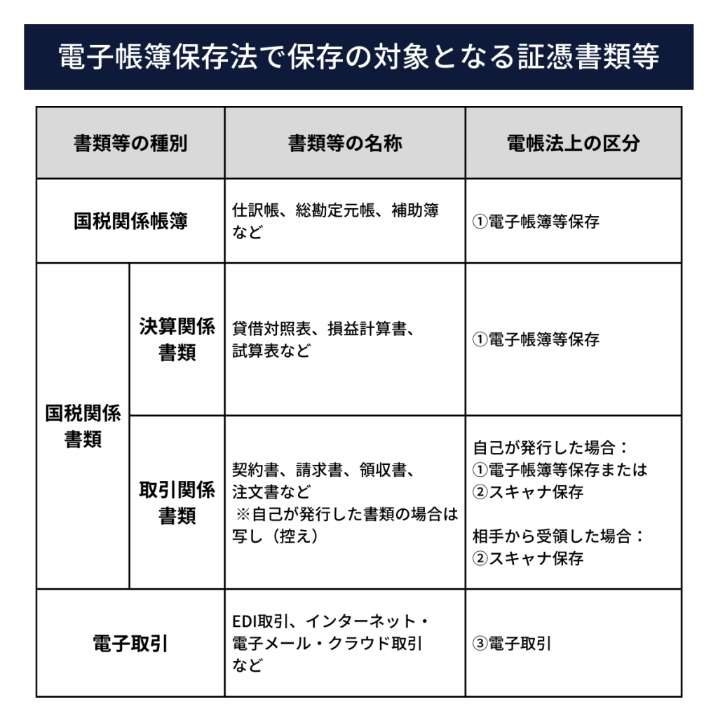弁当_オープンチラシ・フライヤーの無料デザインテンプレート - ネット印刷グラフィック