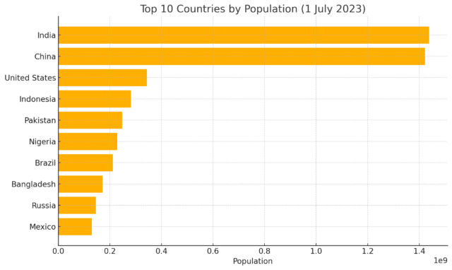 日本は消滅するのか？ 大きすぎる世界の人口トレンド格差 書籍オンライン編集部セレクション米国防総省・人口統計コンサルタントの人類超長期予測ダイヤモンド・オンライン
