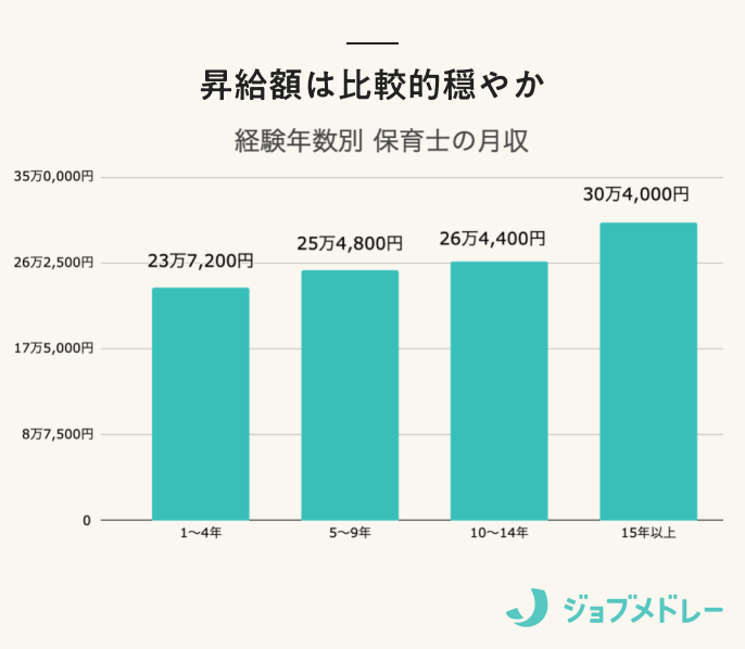 みなし公務員の給料は高い？公務員との比較やみなし公務員の具体例を解説発注者支援業務プラス