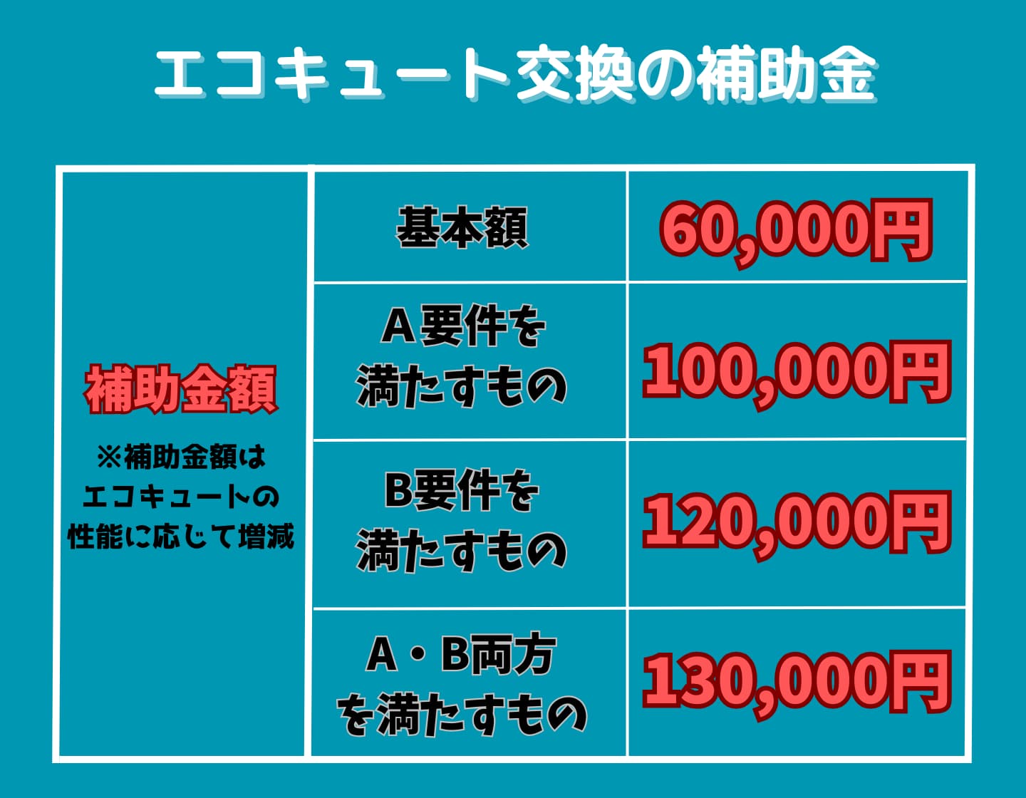 エコキュート補助金 – 苫小牧の街のでんきや「とまでん マルコー」