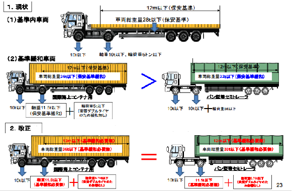 軽トラクタ＆セミトレ改造申請.com