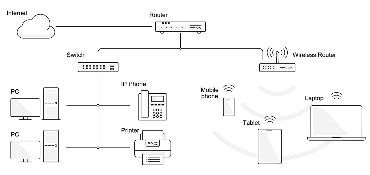 生成 AI にシステム構成図を描かせる – もばらぶエンジニアブログ