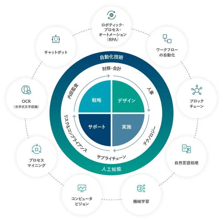 簡単で使いやすい」を高度な技術で実現する 前編ファナック 安部健一郎 常務執行役員robotdigest ロボットダイジェスト 産業用ロボットに特化したウェブマガジンrobot-digest