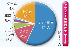 画像】頭の上にオナニーした回数が表示される世界orオカズにされた回数が表示される世界 | アニチャット