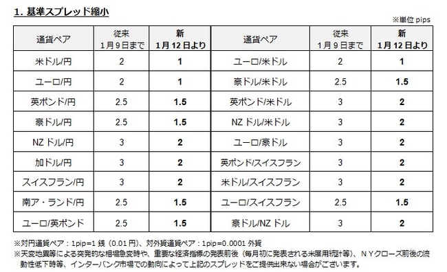貯まっていく〇セントコイン！USドル硬貨の両替方法ハワイAll About