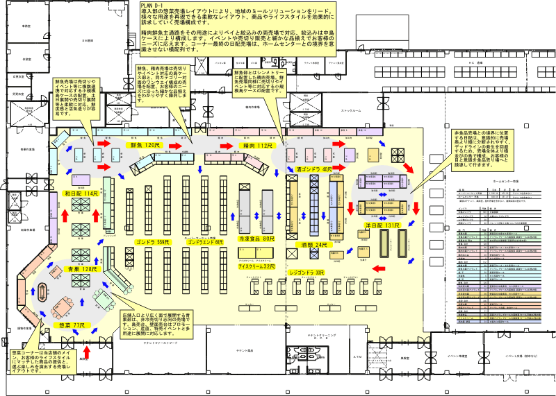 スーパーの各コーナー演出売り場レイアウトなら株式会社 メッサ