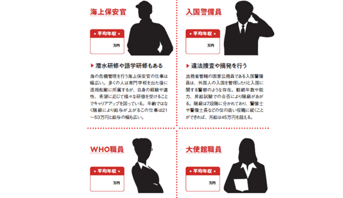 警備のお仕事は日本国内と海外でこれだけ違う！八王子の株式会社桃源警備 求人サイト