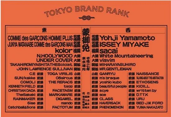 2022年人気があったメンズドメスティックブランドランキング