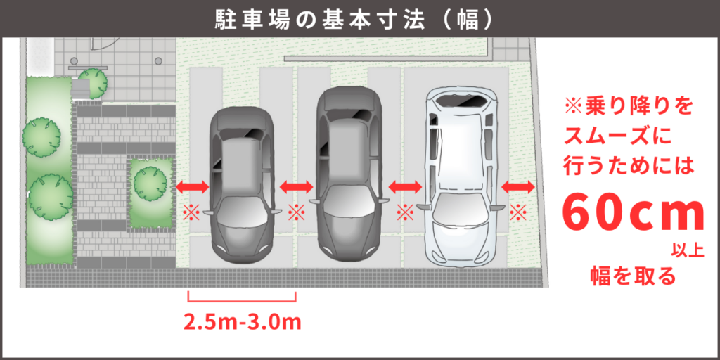 設計事務所の皆さまへ駐輪場の寸法と収まり駐輪場のビシクレット
