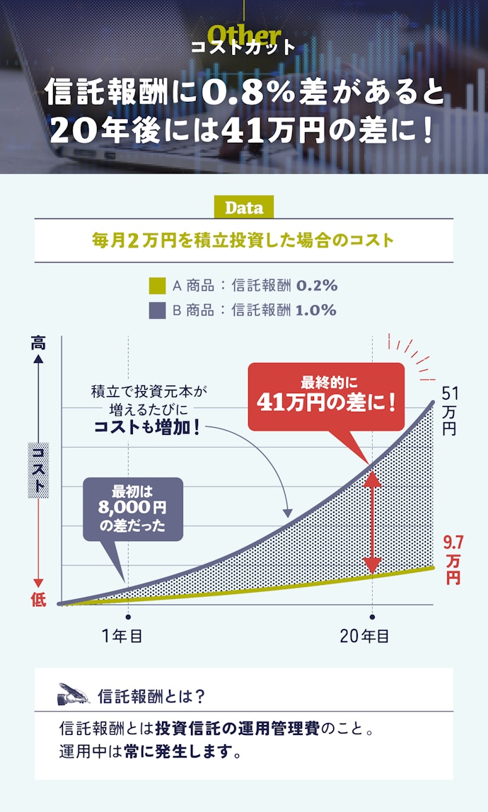 バランス型、過去10年積み立て リターンは60%前後に 投信番付 - 日本経済新聞