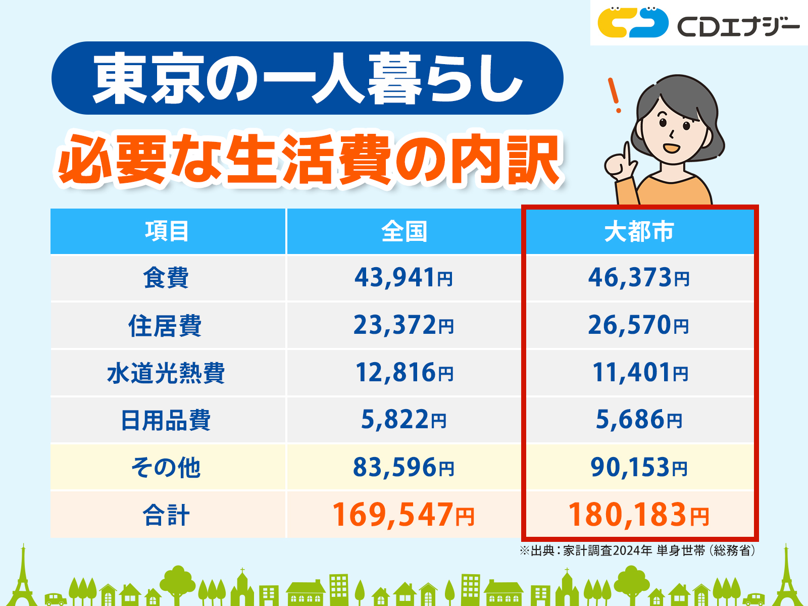 ふつうの人の出費一覧表つき 25歳女性の一人暮らしですが「推し活」にハマっています。娯楽費「月5万円」は使いすぎですか？LIMOくらしとお金の経済メディア