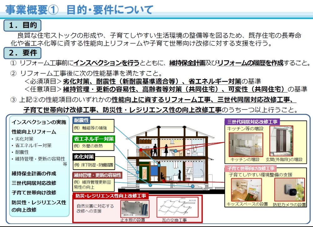 外壁塗装の助成金情報です 国土交通省及び 一社 住宅リフォーム推進協議会の正しい情報です窯業系サイディング材メンテナンス技術研究所