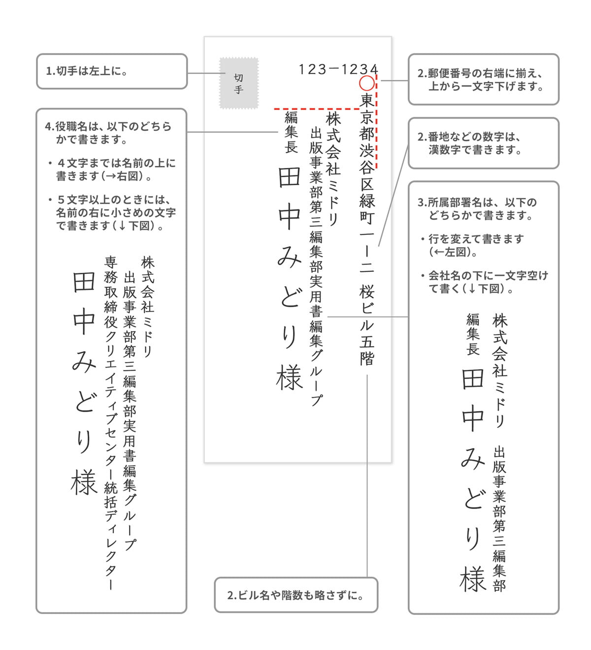 封筒、宛名の書き方はビジネスマナーの基本福島県求人サイト「ジョブフク」運営ブログ