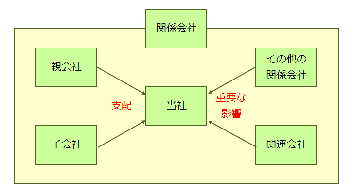 新設できる会社は4種類！会社形態ごとの特徴を15項目で比較経営者から担当者にまで役立つバックオフィス基礎知識クラウド会計ソフト freee
