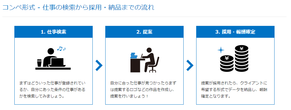 クラウドワークスで安くロゴ・イラストを作成する方法と注意点Alblog