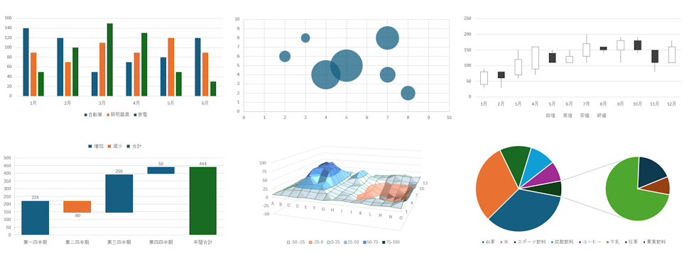 Excel 折れ線グラフの種類と編集方法について
