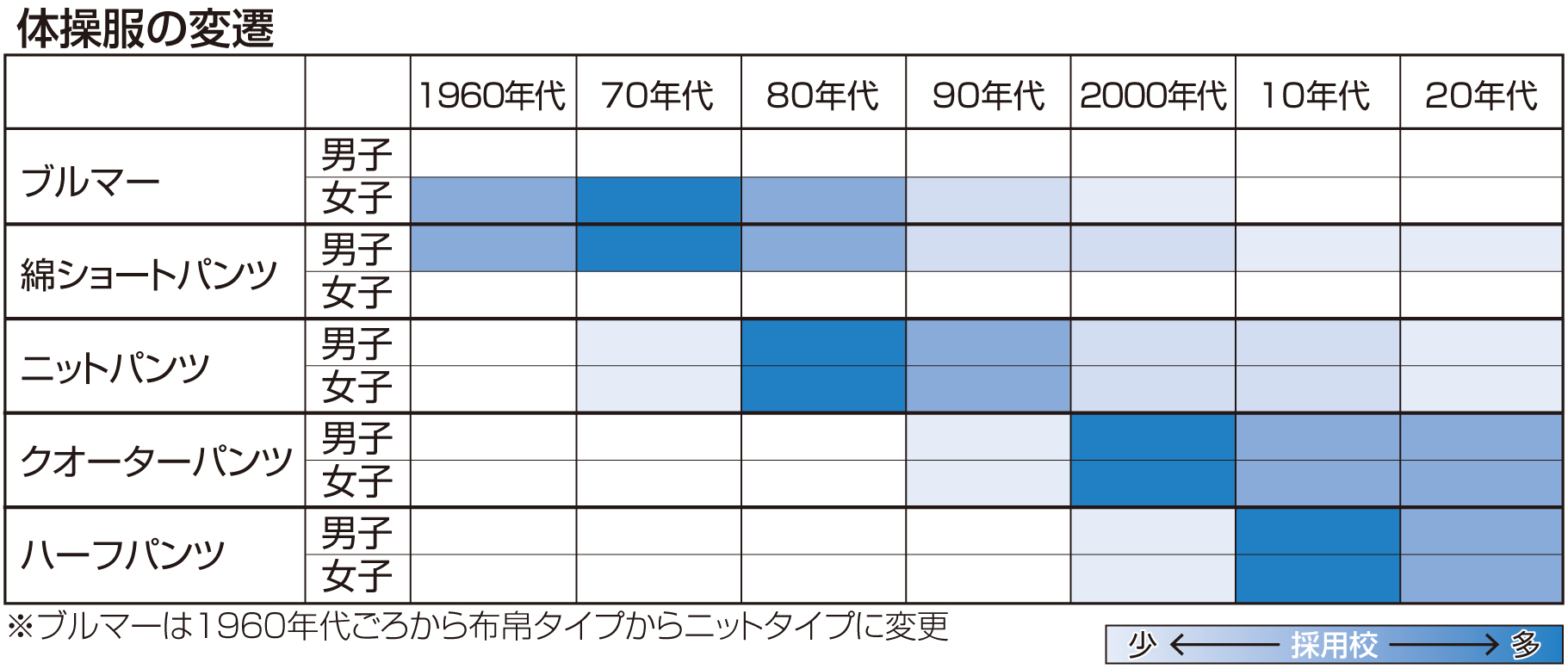 楽天市場】男性 ブルマ（メンズファッション）の通販