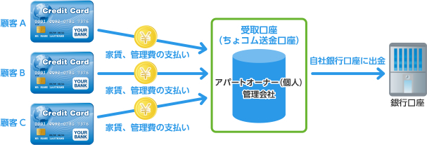 あびこ 業務スーパー ポイントが貯まる電子マネー「Gyomuca」が開始されるみたい。1月15日 水大阪住吉つーしん