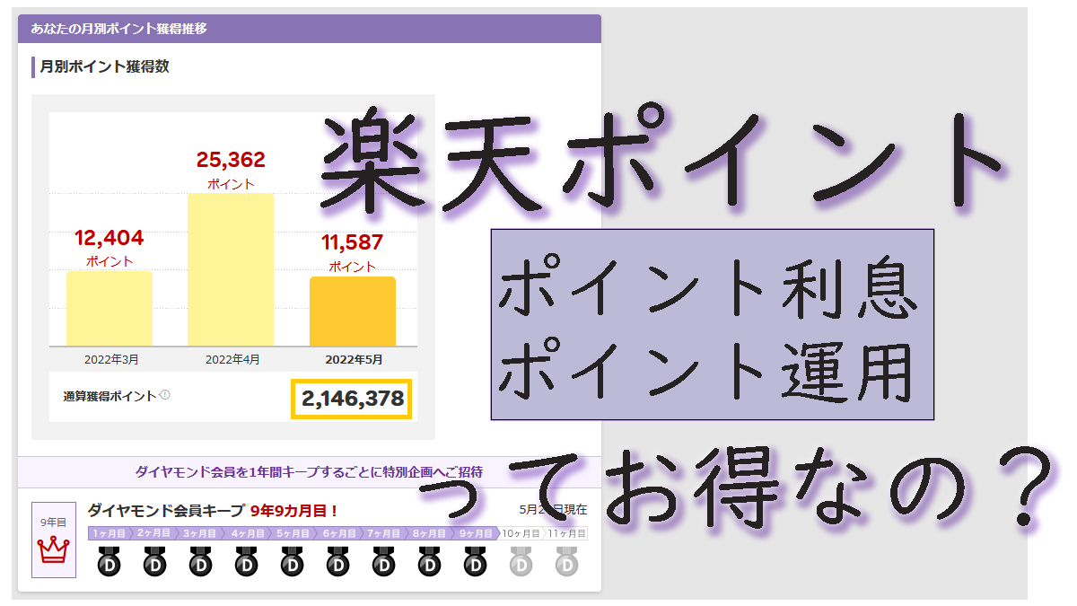 ポイント運用｣の魅力をマンガでわかりやすく解説！最強の共通ポイント「楽天ポイント」を運用する手順や、「ポイント運用とポイント投資の違い」を紹介！証券会社比較ザイ・オンライン