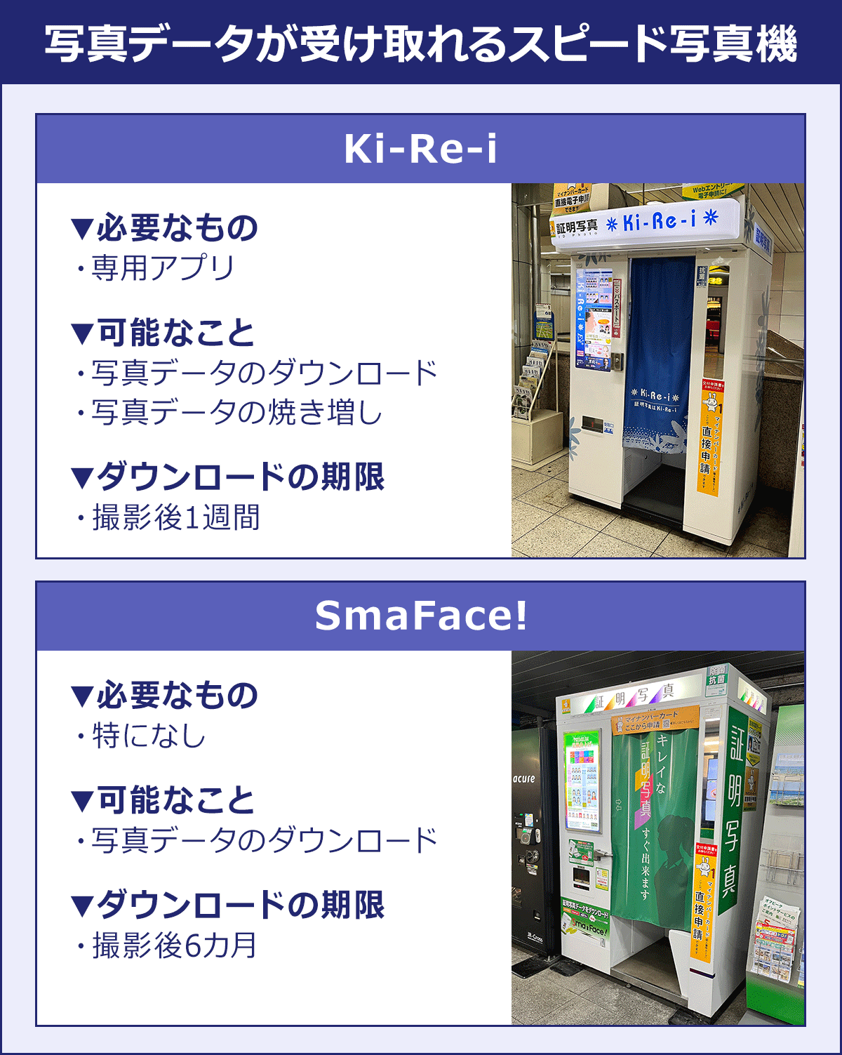 横浜駅チカの証明写真機はどこ