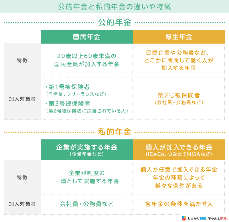 会社員・公務員の年金はいつから？どんなときに受け取れるの？ メディア掲載- 女性 のお金の専門家 FP ～マイライフエフピー認定講師・認定ライター・認定FP公式HP～