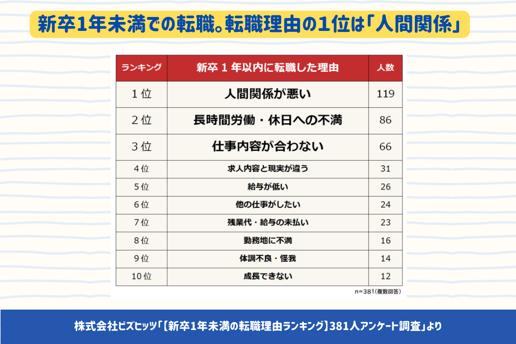 上司と部下のコミュニケーション不足が課題！？社会人の42%が上司とコミュニケーションをとらないと回答！コミュニケーション不足がもたらす課題とは？べースメントアップス株式会社のプレスリリース