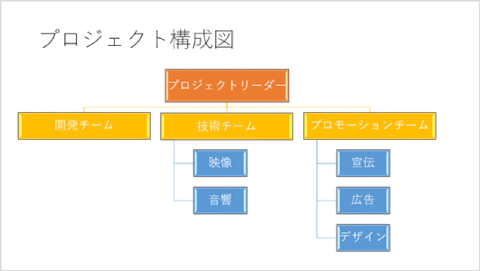 組織図の作り方！パワーポイントSmartArt活用でかっこいい組織図をパワーポイント PowerPoint の使い方All About
