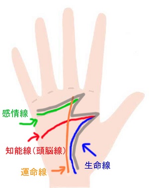 宝くじが当たる手相10選！最強億万長者の手相を書いて富豪になる
