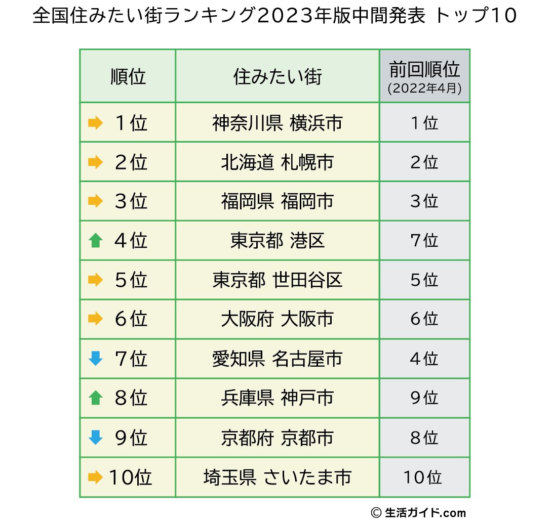 神戸夜景スポット11選 デートやドライブに1000万ドルの夜景を♪施設・アクセス・駐車場も紹介兵庫県はりまエリア 姫路・加古川など の地域情報サイトTANOSUタノス