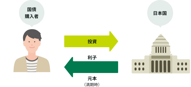 債券の税金 基礎編 個人のお客さまJTG証券