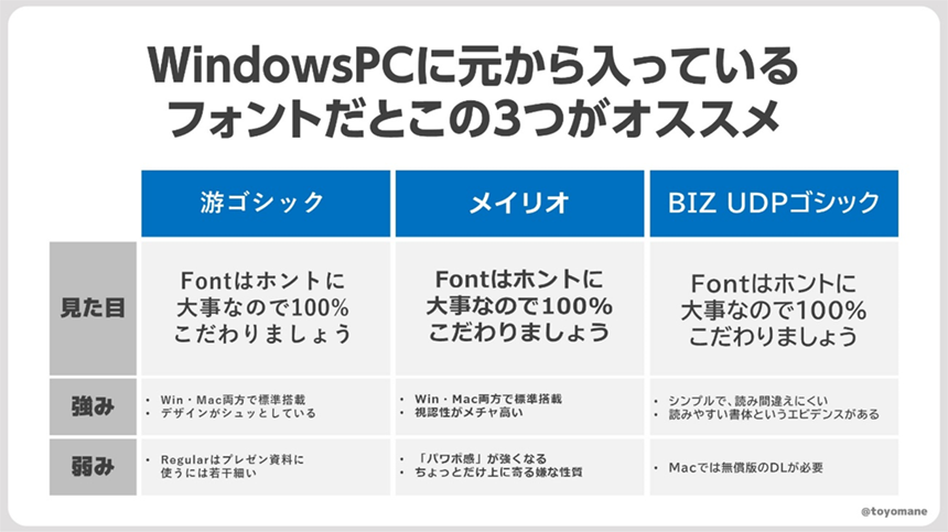 プレゼン資料作成のおすすめフォントとフォントサイズを紹介