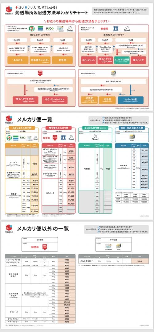 配送方法 早わかり表 - メルカリ スマホでかんたん フリマアプリ