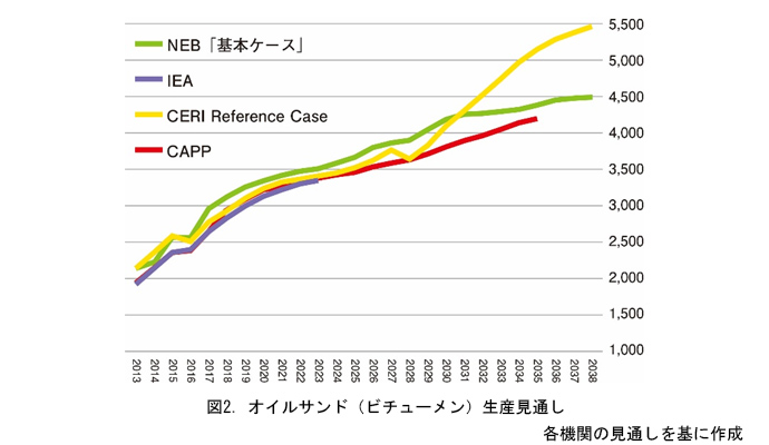 シェールは古い？ カナダのオイルサンドに脚光 - WSJ