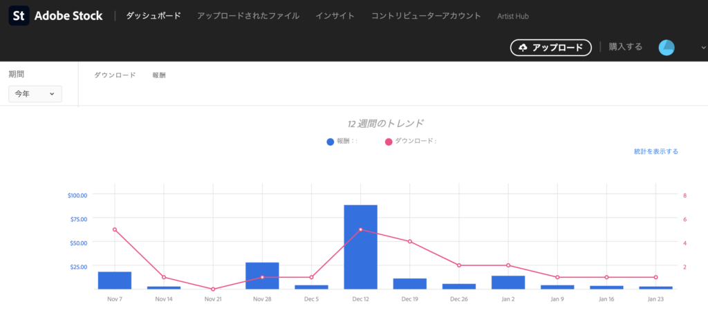 ストックフォト 動画が初めて売れた！報酬額をサイト別に比較してみたよしだイラスト