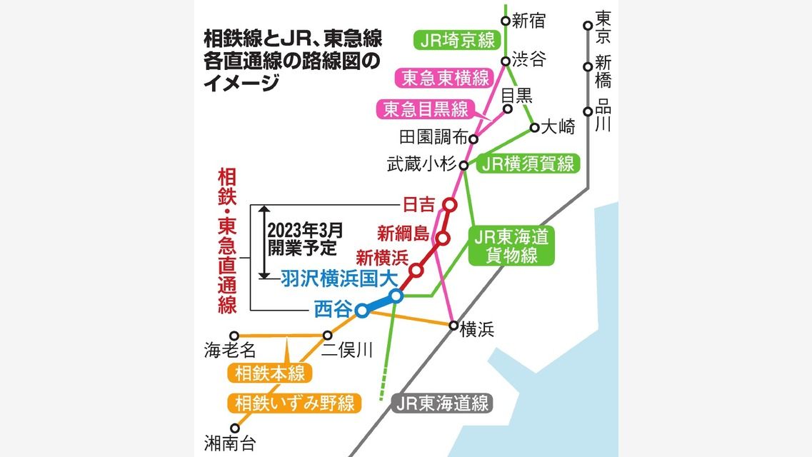 JR線内でも「相鉄」を強烈に印象付けるデザインに、直通線用の新型車6編成を投入へ新横浜新聞 しんよこ新聞