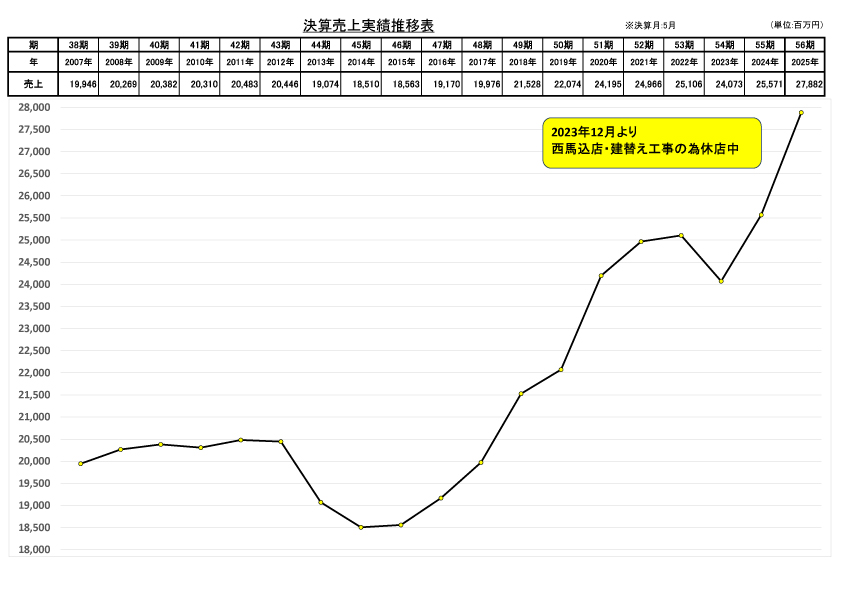 王子ホール 株式会社王子ホール中央区の企業一般社団法人中央区観光協会