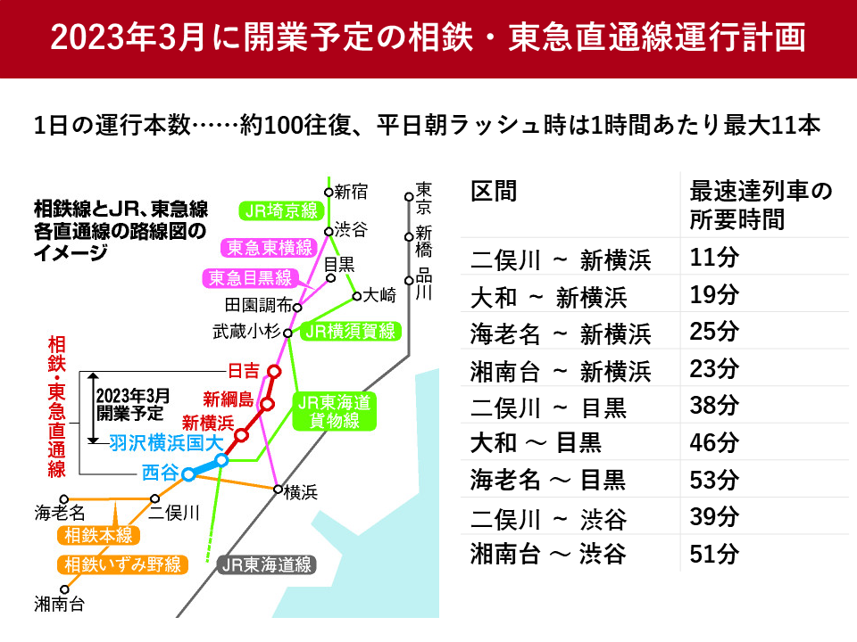 相鉄・東急直通線 開業日に関するお知らせニュースリリース東急電鉄株式会社