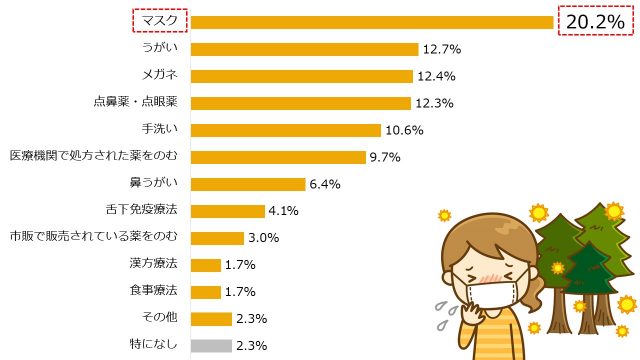 ロリータ（クラリチンジェネリック）の口コミ・レビュー｜オオサカ堂