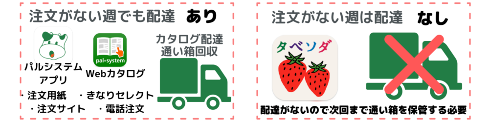 丸わかり パルシステムのカタログ種類は20種類以上！生産者の想いが込められているカタログを６年愛用ママがじっくり紹介PAL-BLOG