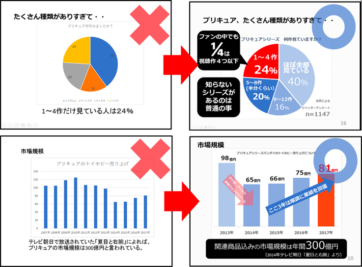 プレゼンテーションのおすすめテーマ一覧 例 Office Hack