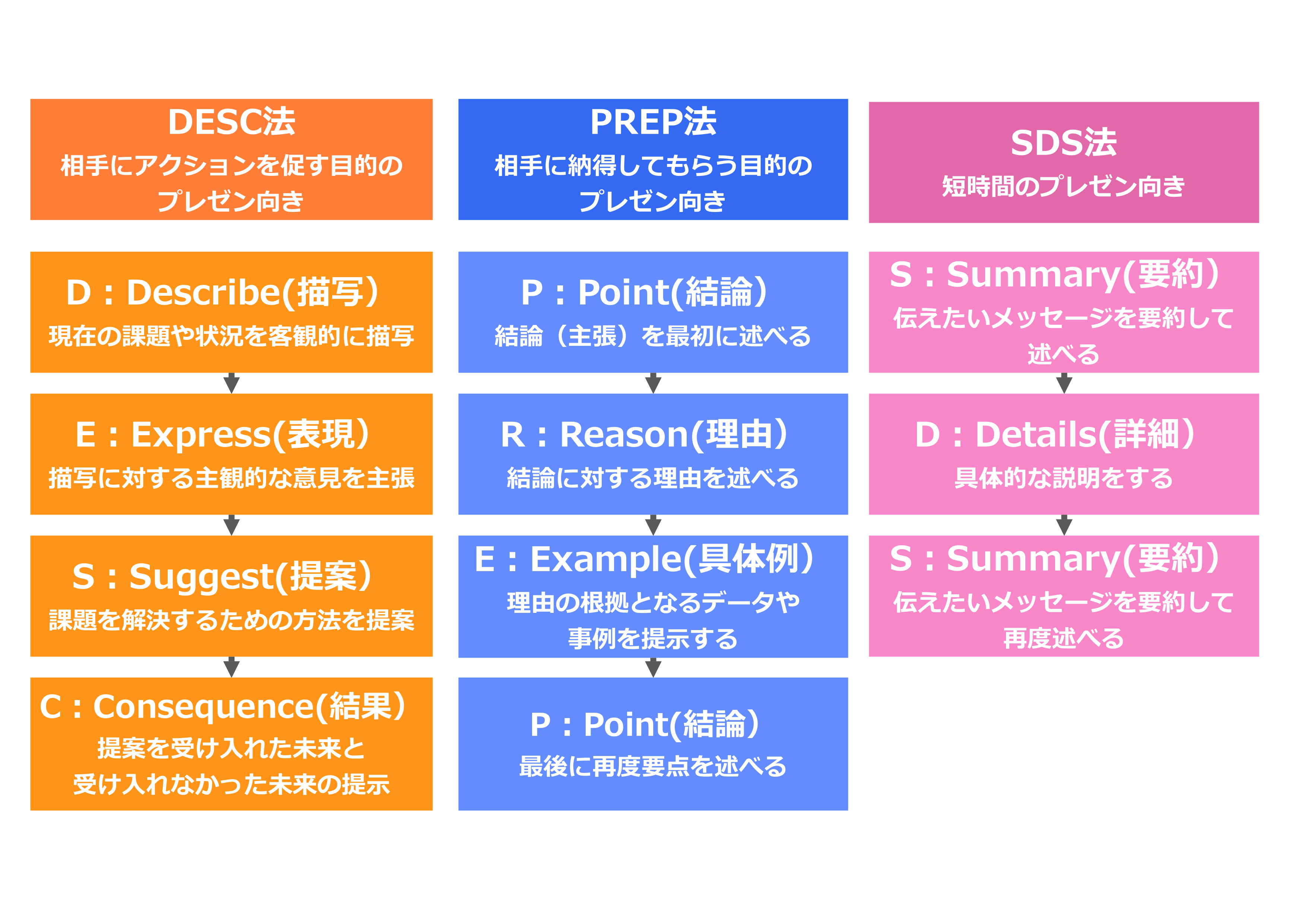 プレゼンテージ e-Gift シンフォニー郵便局のネットショップ