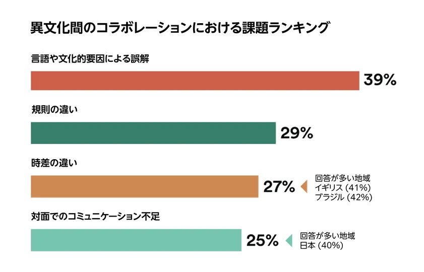 ビジネスコミュニケーションに必要な3つの力と実践テクニック 事例付き株式会社ソフィア