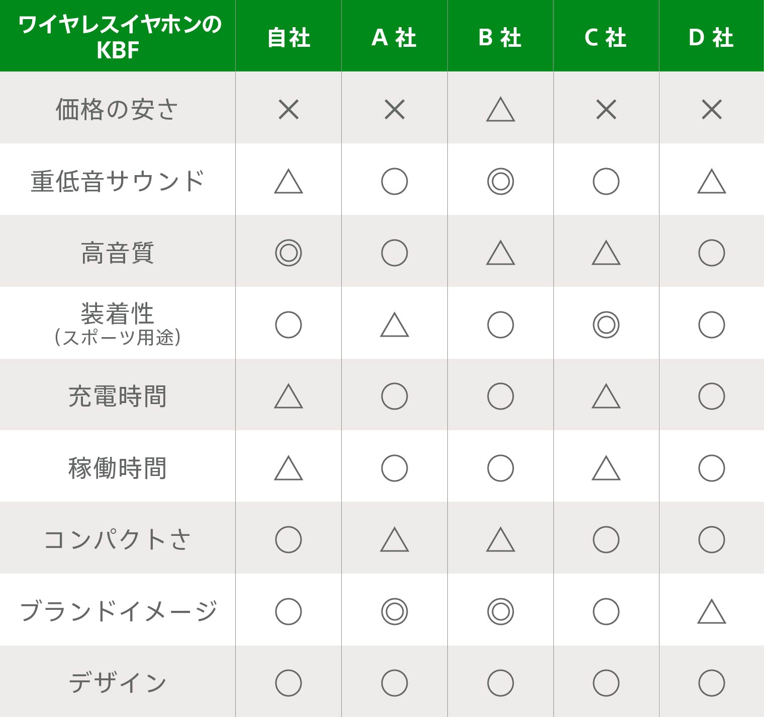 ポジショニングマップの作り方Sony Acceleration Platform 新規事業・事業開発の基礎知識SonyAcceleration Platform 新規事業の創出と事業開発を支援するプラットフォーム