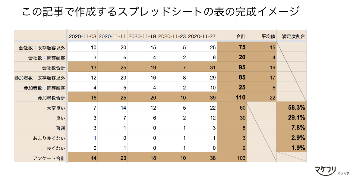 Googleスプレッドシートでガントチャートを作る！ 2024年版